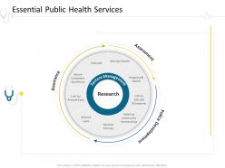 Essential Public Health Services Hospital Management Ppt Professional Influencers