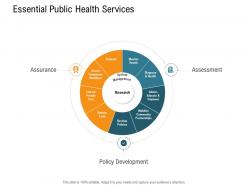 Essential public health services nursing management ppt information