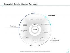 Essential public health services pharma company management ppt sample