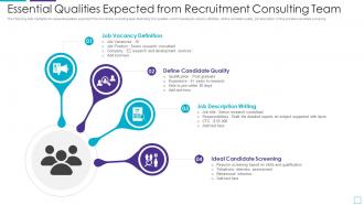 Essential Qualities Expected From Recruitment Consulting Team