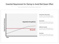 Essential requirement for startup to avoid red queen effect