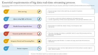 Essential Requirements Of Big Data Real Time Streaming Process