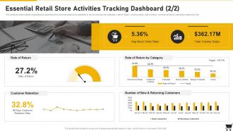 Essential Retail Store Activities Tracking Dashboard Retail Playbook Retail Playbook