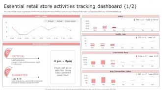 Essential Retail Store Activities Tracking Dashboard Retail Store Management Playbook
