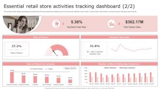 Essential Retail Store Activities Tracking Dashboard Retail Store Management Playbook