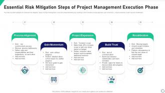 Essential Risk Mitigation Steps Of Project Management Execution Phase