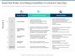 Essential roles and responsibilities involved in secops security operations integration