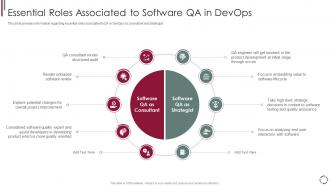 Essential roles associated to software qa in devops model redefining quality assurance role it