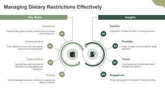 Essential Roles Of Catering Service Staff PPT Structure AT Unique Impactful