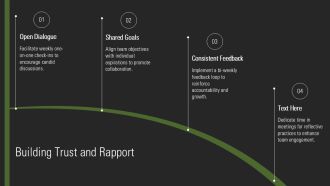 Essential Situational Leadership Strategies PPT Designs AT Content Ready Analytical