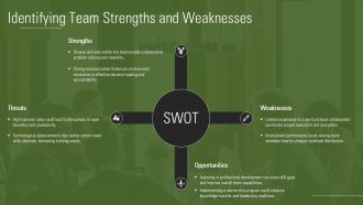Essential Situational Leadership Strategies PPT Designs AT Editable Analytical