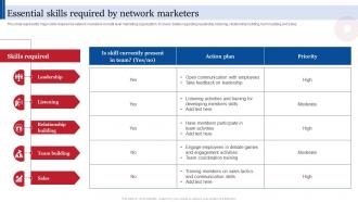 Essential Skills Required By Network Consumer Direct Marketing Strategies Sales Revenue MKT SS V