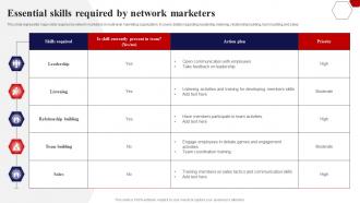 Essential Skills Required By Network Implementing Multi Level Marketing Potential Customers MKT SS