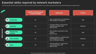 Essential Skills Required By Network Marketers Effective Promotion Network Marketing MKT SS V