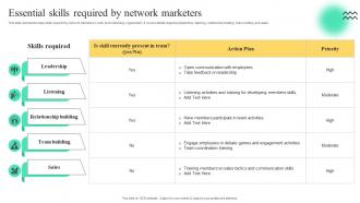Essential Skills Required By Network Marketers Strategies To Build Multi Level Marketing MKT SS V