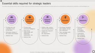 Essential Skills Required For Strategic Leaders Strategic Leadership To Align Goals Strategy SS V