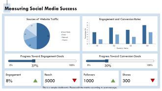 Essential Social Media Marketing Strategy Toolkit PPT Outline AT Colorful Content Ready