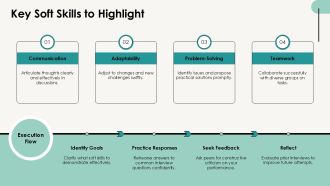 Essential Soft Skills For Job Interviews PPT Example AT Visual Best