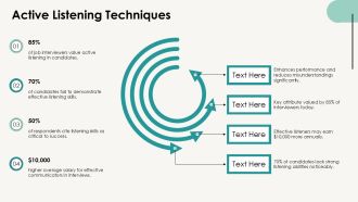 Essential Soft Skills For Job Interviews PPT Example AT Analytical Best