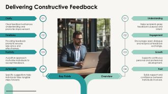 Essential Soft Skills For Job Interviews PPT Example AT Ideas Good