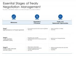 Essential stages of treaty negotiation management