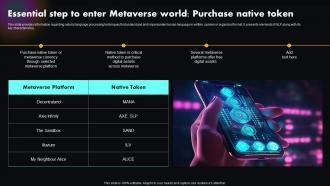 Essential Step To Enter Metaverse Explained Unlocking Next Version Of Physical World AI SS