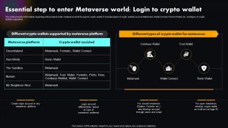 Essential Step To Enter Metaverse Metaverse Explained Unlocking Next Version Of Physical World AI SS