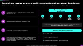 Essential Step To Enter Metaverse World Customization And Purchase Metaverse Everything AI SS V