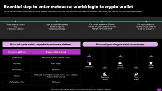 Essential Step To Enter Metaverse World Login To Crypto Wallet Metaverse Everything AI SS V
