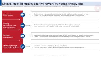 Essential Steps For Building Effective Consumer Direct Marketing Strategies Sales Revenue MKT SS V Image Compatible