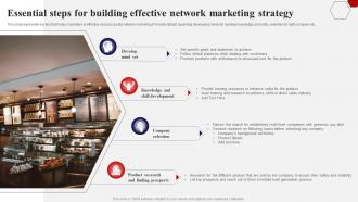 Essential Steps For Building Effective Implementing Multi Level Marketing Potential Customers MKT SS