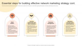 Essential Steps For Building Effective Network Building Network Marketing Plan For Salesforce MKT SS V Slides Graphical