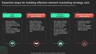 Essential Steps For Building Effective Network Marketing Effective Network Marketing MKT SS V Aesthatic Colorful