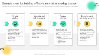 Essential Steps For Building Effective Network Marketing Strategies To Build Multi Level Marketing MKT SS V