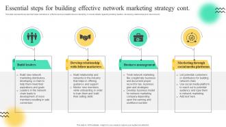 Essential Steps For Building Effective Network Marketing Strategies To Build Multi Level Marketing MKT SS V Ideas Template