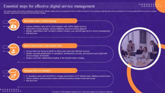 Essential Steps For Effective Digital Service Leadership Playbook For Digital Transformation