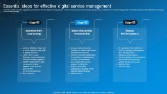 Essential Steps For Effective Digital Technological Advancement Playbook