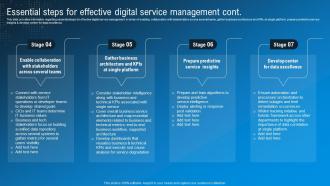 Essential Steps For Effective Digital Technological Advancement Playbook Content Ready Downloadable
