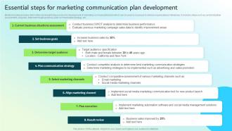 Essential Steps For Marketing Communication Plan Strategic Guide For Integrated Marketing
