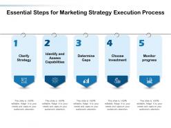 Essential steps for marketing strategy execution process