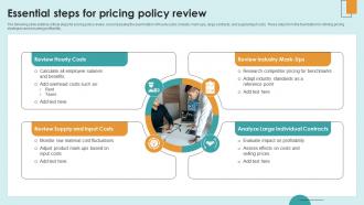 Essential Steps For Pricing Policy Review
