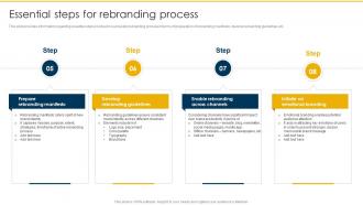 Essential Steps For Rebranding Process Contd Rebranding Retaining Brand