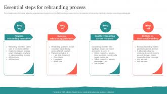 Essential Steps For Rebranding Process Ppt File Shapes