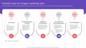 Essential Steps For Shopper Marketing Plan Executing In Store Promotional MKT SS V