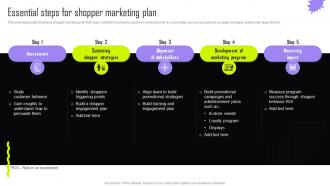 Essential Steps For Shopper Marketing Plan Implementing Retail Promotional Strategies For Effective MKT SS V