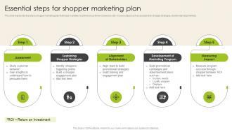 Essential Steps For Shopper Marketing Plan Introduction To Shopper Advertising MKT SS V