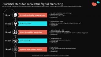 Essential Steps For Successful Digital Introduction To Digital Marketing Strategy