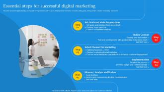 Essential Steps For Successful Digital Marketing Digital Marketing Campaign For Brand Awareness
