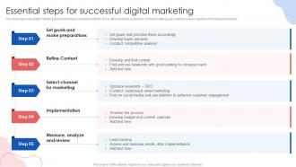 Essential Steps For Successful Digital Marketing Online Marketing Strategies