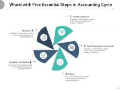 Essential steps in accounting cycle trial balance record transactions posting